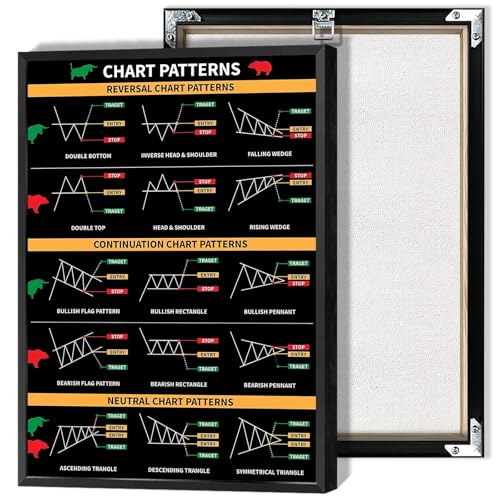 Stock Chart Patterns Poster Technical Analysis Cheat Sheet Canvas Wall Art Reversal Continuation Neutral Investors Guide Prints Painting For Living Room Bedroom Office Wall Decor 12x16in Unframed
