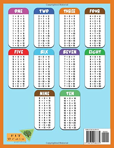 100 Addition Worksheets Grade 1, 2, and 3 Timed Practice Review and Test: Math Drills Workbook for Sums 0-10 includes Answer Keys - Reproducible - Image 2