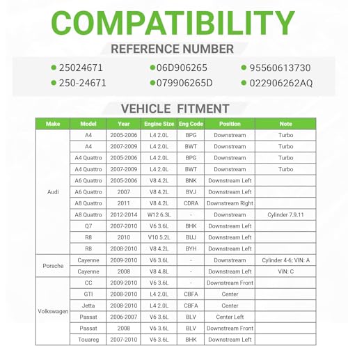 Sensor de Oxígeno Compatible con Volkswagen y Audi 250-24671 miniatura 2