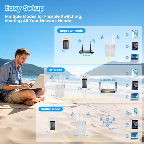 Image of 2026 AC1200 Outdoor WiFi Extender, Long Range Outdoor WiFi Extender Signal Booster, IP65 Weatherproof Outdoor Wireless Access Point with PoE, Gigabit Ports for Garage, Farm, Yard, RV, Dock,Starlink