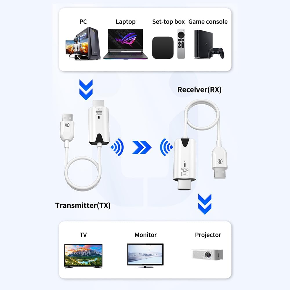 Wireless HDMI Transmitter and Receiver,Portable 1080P HDMI Extender 164FT/50M Range, Plug&Play, for Laptops, TV Box, PS4/5, Cameras to Project to TV/Projector/Monitor/Video Audio Transmission