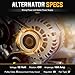 New Alternator 3.6 3.6L Fit for Dodge Avenger 2011-2014, Grand Caravan 2011-2020, Journey 3.6 2011-2019, for Chrysler 200 2011-2014, Town & Country 2011-2016 Replace# 11570 421000-0770