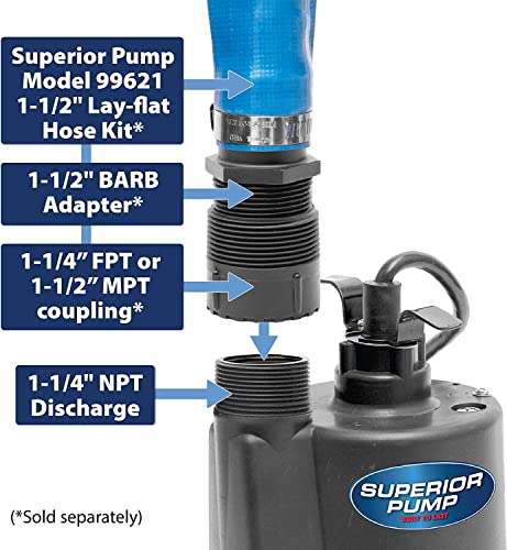Superior Pump 91250 1800Gph Thermoplastic Submersible Utility Pump thumb #4