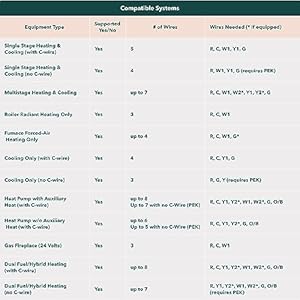 Ecobee smart thermostat enhanced programmable wifi thermostat works with siri alexa google assistant energy star certified smart home  urban country home decor