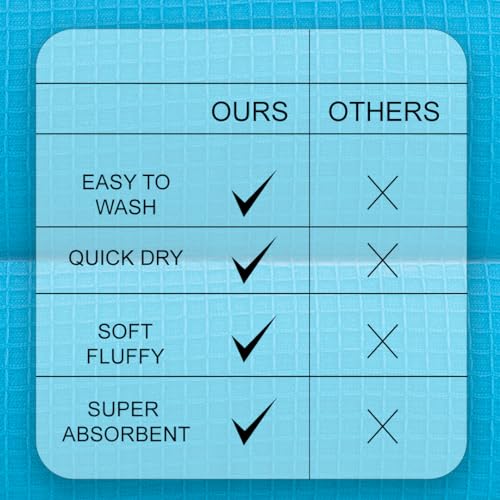 Image of Casa Copenhagen, Egyptian Cotton - Waffle Terry Towel 6 Piece Set, Includes 2 Bath Towels 2 Hand Towels 2 Washcloths - Teal Blue