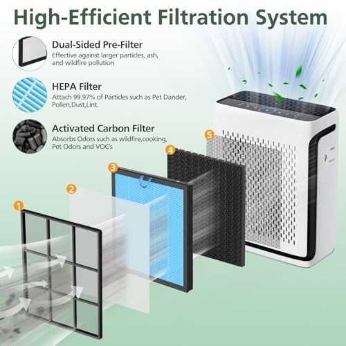 Vital 100S Smoke Remover Replacement Filter for LEVOIT Vital 100S and Vital 100S-P Air Purifier, HEPA and High-Efficiency Activated Carbon Filter, Vital 100S-RF-SR