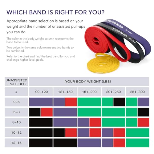 Image of TOMSHOO Resistance Bands Set, Multiple Fitness Exercise Workout Bands with Storage Bag, Door Anchor, Pull Up Assistance Straps for Working Out, Body Stretching, Physical Therapy, More