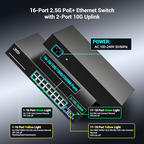 Image of 18-Port 10Gb Unmanaged PoE Ethernet Switch with 16*2.5G Base-T PoE Ports, 2*10G RJ45 Ports. 120Gbps Switching Capacity, GiGaPlus 10Gbps Network Switch for 2.5G /10Gbps NAS /PC, WiFi6 Router, Wireless AP