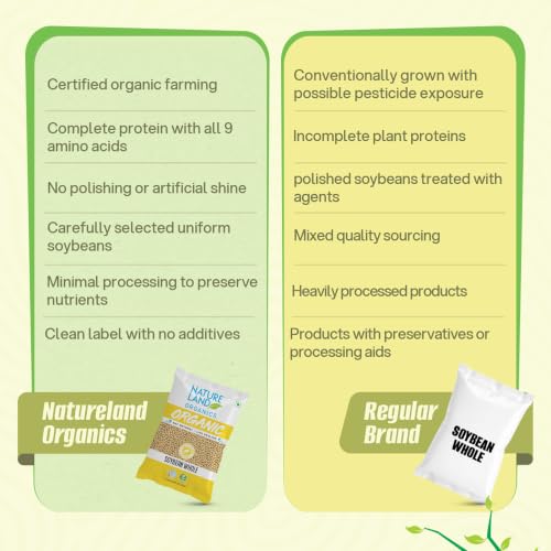 Image of Natureland Organics Soybean Whole 500 Gm