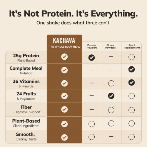 Image of Ka'Chava Whole Body Meal Shake Cinnamon French Toast 2 lb, 15 Servings