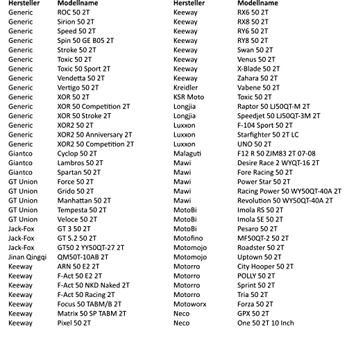 Area1 Tuning CDI Zündeinheit DC-Version offen ungedrosselt für 50ccm China 2-TAKT. Kompatibel mit AGM Explorer, Race GT50, RS Ultima, Luxxon, Rivero