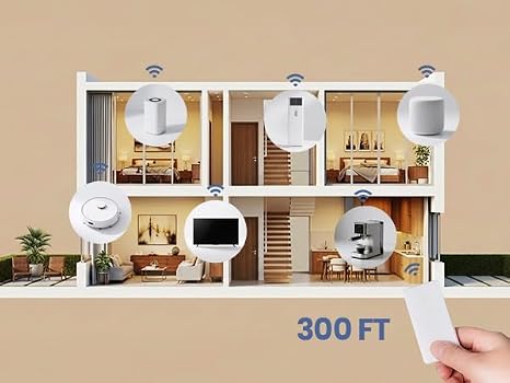 Zoiinet Wireless Lights Switch(Remote Control Only), No Wiring, Removable | Buckle Design & Removable, Muti Way Switch, No WiFi Needed, Programmable, Work with Receiver, Outlet & Light Socket