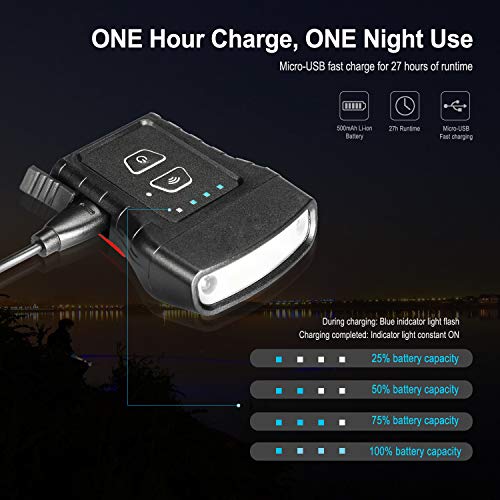 Klarus Hc3 Rechargeable Motion Sensor Cap Visor Light - 100 Lumens Cob Led Clip On Hat Light - Headlamp Flashlight With Red Light For Fishing Running Camping Reading #TOP4