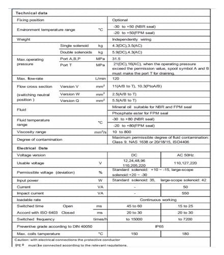 Soupape magnétique 4WE6D-L6X/EG24NZ5L distributeur de commande 24V