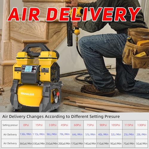 Image of TC.BL Portable Air Compressor 110V AC Purpose Oil Free Air Pump with with 1.5Gal Aluminum Tank