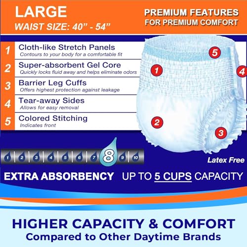 Image of LivDry Adult Incontinence Underwear, Extra Absorbency Adult Diapers, Leak Protection, Large, 36-Pack