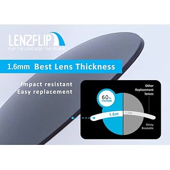 ＊正規品＊ 新品 送料無料 100% Speedcraft 交換 レンズ 100% ワンハンドレッド スピードクラフト 交換 レンズ