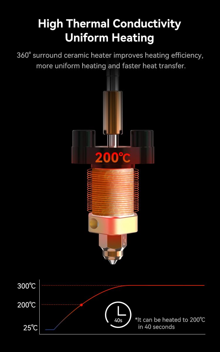 Creality 3D Ender-3 V3 KE Ceramic Heating Head Kit | 3D Prima - 3D - View #3