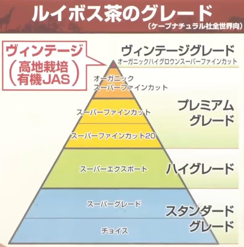 Amazon.co.jp: ルイボスティー オーガニックルイボスヴィンテージ 3.5g