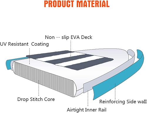 Miniatura 3 de Savvycraft Tabla de remo inflable de pie de 11 x 30 x 6 pulgadas, SUP para jóvenes y adultos, accesorios ISUP paleta ajustable, bomba de doble