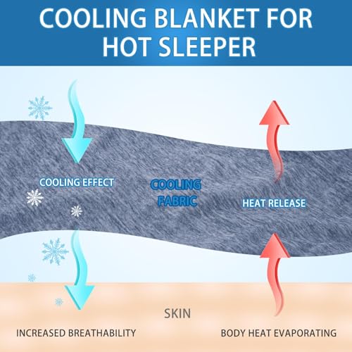 Image of CHOSHOME Cooling Blanket for Hot Sleepers Lightweight Summer Cold Thin Blankets for Sleeping, Hot Flashes Night Sweats, Soft Blanket for Bed, Throw Size, Blue