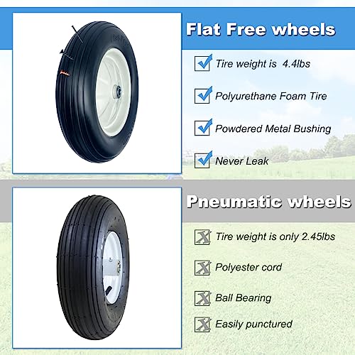 Image of MerryYard Pack of 2 1.9 /4-8 inch Flat Tyre on Wheel, 16 inch Universal Wheelbarrow Tyre, 3 inch Center Hub with 3 /4 inch Bearing, Steel Rim, Ribbed Tread, Wheelbarrow