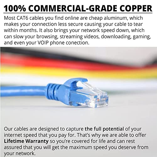 Dynacable Cat6 Heavy Duty Patch Cable With Snagless Rj45 25Ft 1-Pack, Stranded 24Awg 550Mhz 100% Copper Wire, 10 Gb Speed, Computer Ul-Listed Ethernet Network Cable, Voip Cable For Phones, Blue #TOP7