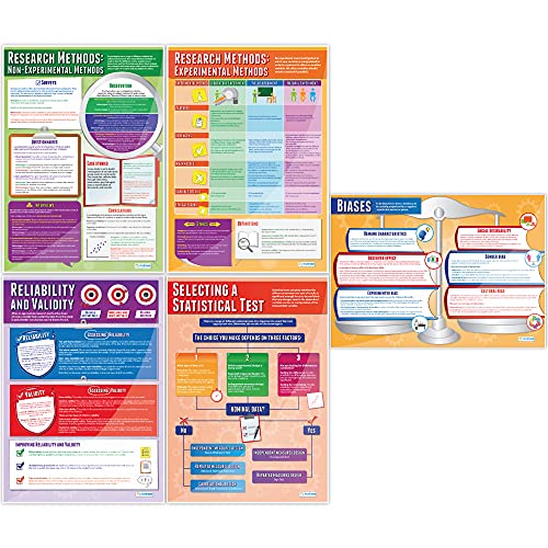 Image of Daydream Education Set of Psychology Posters - Set of 20 | Psychology Posters | Gloss Paper measuring 33 inch x 23.5 inch | Psychology Charts for the Classroom | Education Charts