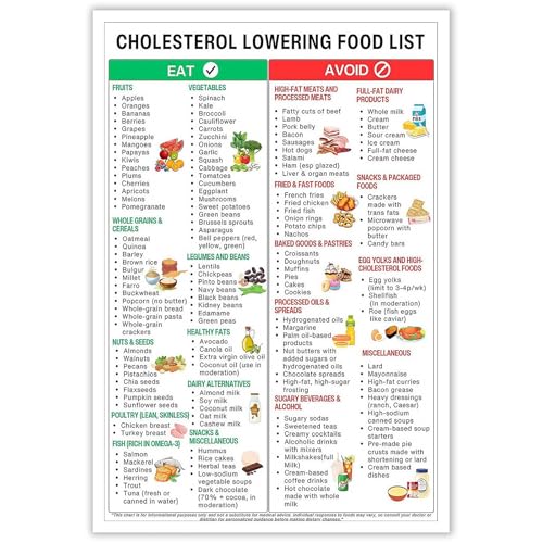 FBKDVC Cholesterol Lowering Foods List Posters Low Cholesterol Food Charts Healthy Food Meal Plan Prints Painting For Kitchen Wall Decor 12x16in Unframed