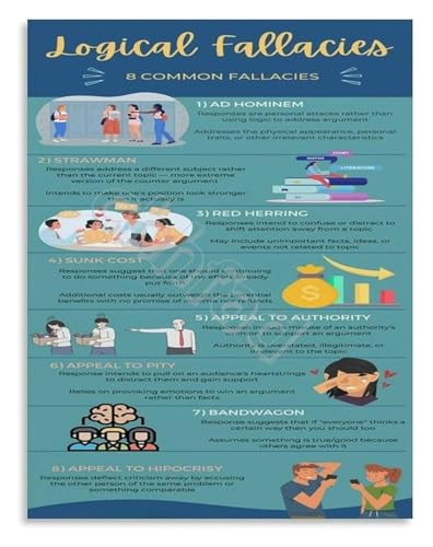 Philosophy and Debate Poster Logical Fallacies Chart Educational Reference for Critical Thinking Skills(Framed,16x24inch(40x60cm
