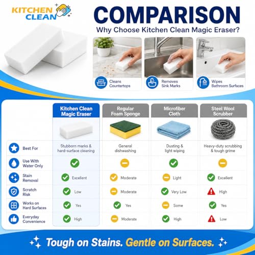 Image of Kitchen Clean Melamine Magic Eraser Pack of 10 | Wall Marks Remover Sponge | Kitchen, Bathroom & Tile Cleaning | Removes Wall Stains & Limescale