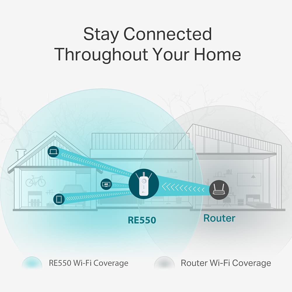 TP-Link RE550 WLAN Verstärker Repeater AC1900 (Dual AC + N & RE500X WiFi 6 WLAN Verstärker Repeater AX1500(Dualband 1200MBit/s 5GHz + 300MBit/s 2
