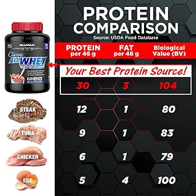 ALLMAX Classic AllWhey Whey Protein Powder, Cookies & Cream, 5 lbs 30g Protein per Scoop, Gluten Free, Low Sugar, High Protein, Supports Muscle Recovery, Lean Muscle & Post Workout, for Men & Women