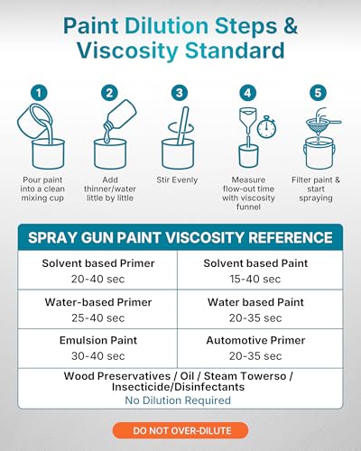 TILSWALL Shark700 Cordless Paint Sprayer - 44.99 w/ Code + 55% Off Code 1OVN6JKR - image 9