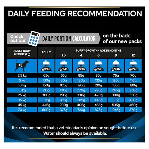Purina Veterinary Diets - product - 12 Kg