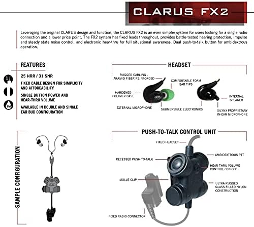 Clarus FX2 Features and Push-To-Talk Control Unit Diagram