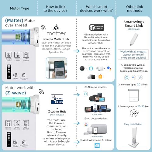 Smart Blinds Motorized Opener