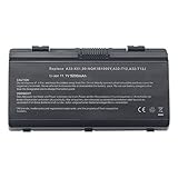 Überhitzungsschutz, Überladungsschutz und Kurzschlussicher,kein Memoryeffekt dank höchster Qualität und der neusten Li-ion Technologie