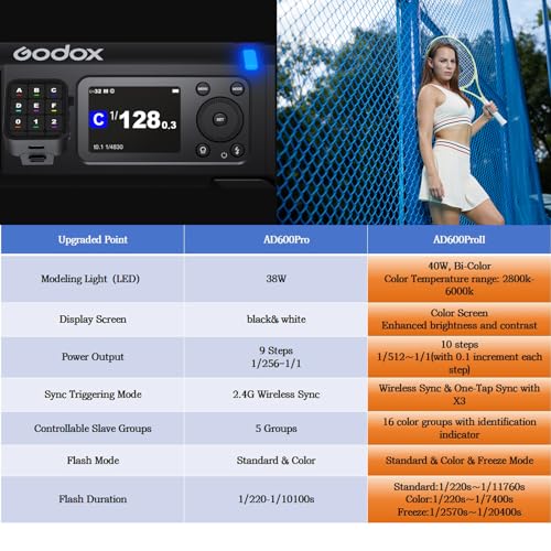 Ficha técnica Godox AD600Pro II - Fernando Cortés