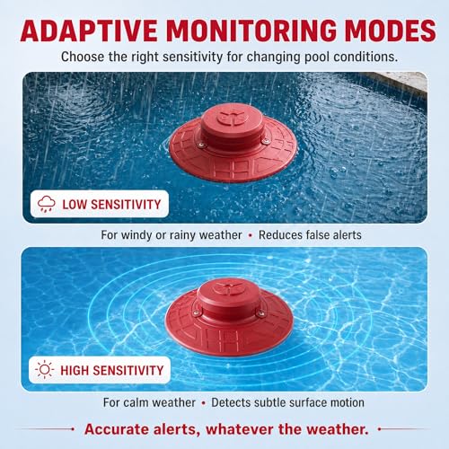 Pool Alarm for Inground and Above Ground Pools, Safety Alarm with Remote Receiver, 110dB Loud Alert & Adjustable Sensitivity, IP68 Waterproof Pool Safety Device for Kids & Pets (Red) — view 5