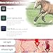 lanoune Horse Leg Small Red Light Therapy Wrap, 660Nm8 50Nm Infrared Horse Wrap, Adjustable Modes, Ideal for Treating Chronic Pain, Joint Stiffness, and Muscle Fatigue in Horses