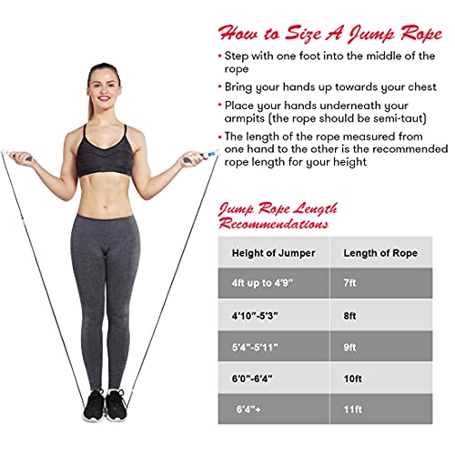 Image of Jump Rope, Weighted Jump Rope for Fitness, Skipping Rope with Counter - Heavy Handles, Adjustable Length - Cordless Jumping Rope for Men Women Kids Fitness Exercise Training