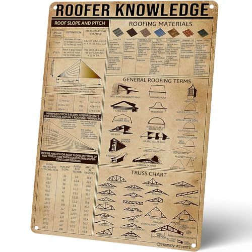 Homely Accents Roofer Knowledge – Panneau en métal vintage en étain pour couvreur, constructeur, décoration architecturale pour ferme, bureau, étude, 30,5 x 40,6 cm