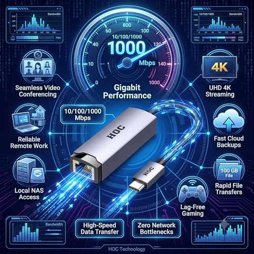 Image of HOC Technologies Drona Type-C 3.1 to RJ45 Gigabit Ethernet Adapter | 10 /100 /1000 Mbps | Aluminum Alloy | Driver-Free | Win 7 /8 /10 /11 | MacBook | 3 Yr Warranty