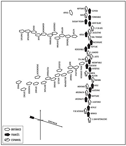 Almirante Nelson - o homem que derrotou Napoleão