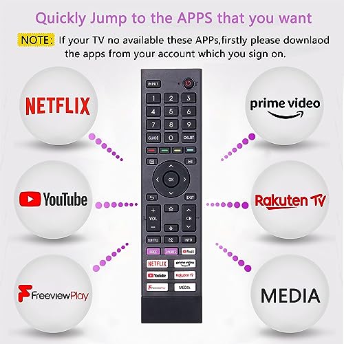 FOXRMT ERF3A80 Replacement Hisense Remote Control Fit for Hisense 4K UHD TV - No Setup Required, black - Image 2