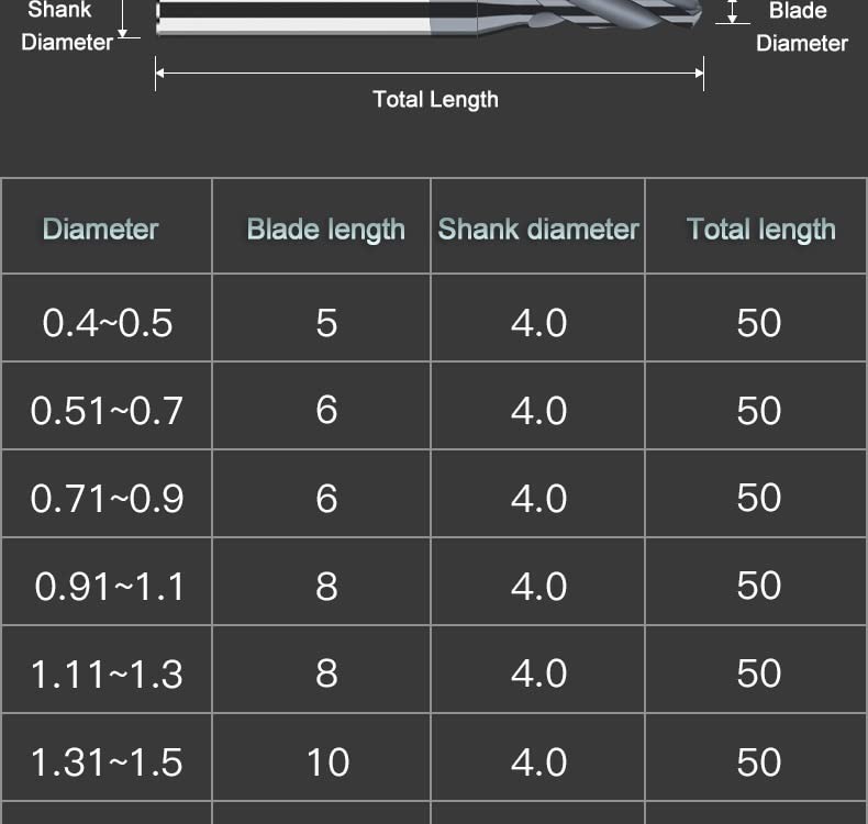 1pcs 4mm Shank Carbide Alloy Twist Drill Bit - 50mm Length for CNC Machines, HRC 60, Precision Metal Drilling(D1.6X10XD4X50L)