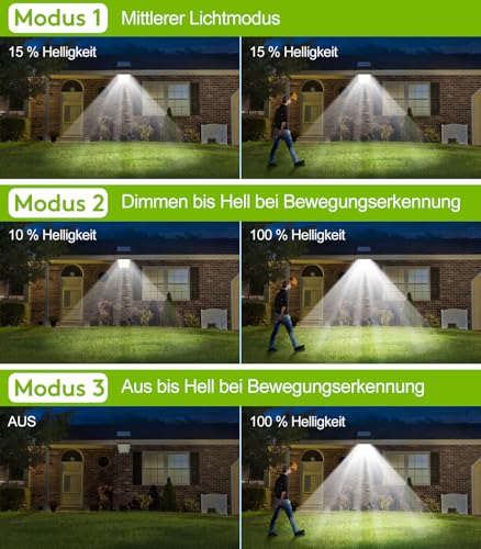 spqment Solarlampen Strahler Außen LED mit Bewegungsmelder - 288 LED Solar Aussen Lampe IP65 Wasserdichte Solarleuchte 270° Beleuchtungswinkel Aussenleuchte 3 Modi Solarlampe Garten für Hof Garage
