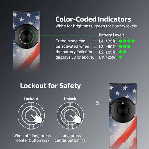 Image of OLIGHT ArkPro EDC Flat Flashlight Rechargeable with Green Beam, UV and White LED,1500 Lumens USB-C Pocket Camping Flashlight, Spotlight Floodlight for Outdoor Emergency (Stars & Stripes Edition CW)