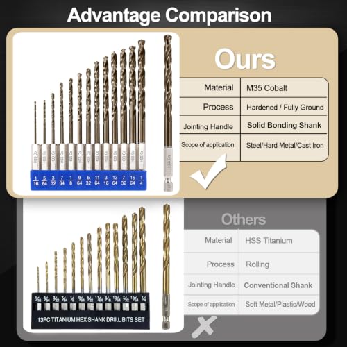 Sinyeenglon Hex Shank Cobalt Drill Bit Set